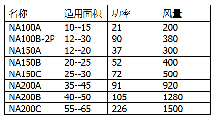 2025年新澳门精准资料免费大全