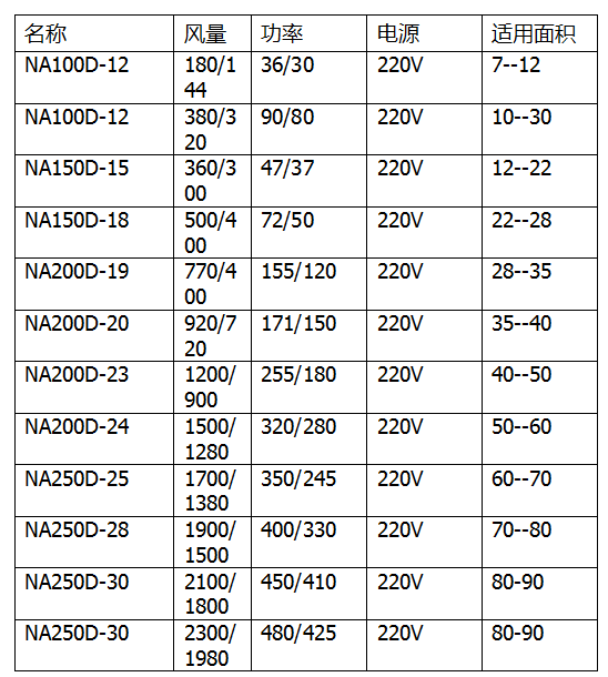 2025年新澳门精准资料免费大全