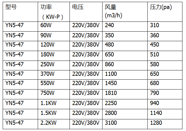 2025年新澳门精准资料免费大全