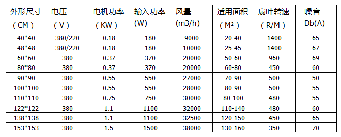 2025年新澳门精准资料免费大全