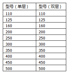 2025年新澳门精准资料免费大全